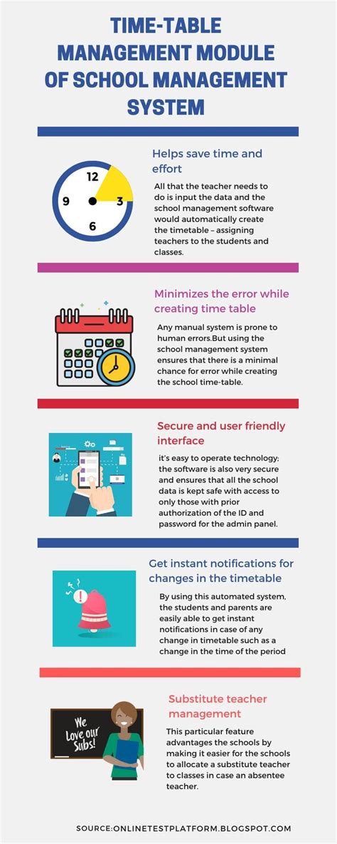 Image result for Time Line Chart for School Management System