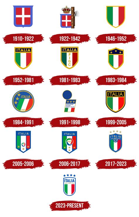 Italy national football team Logo, symbol, meaning, history, PNG, brand