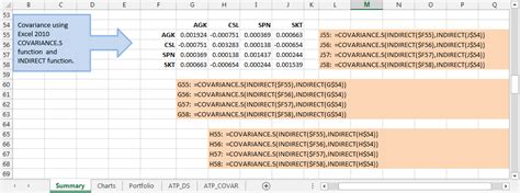 Image result for How to Optimize a Portfolio Using Excel
