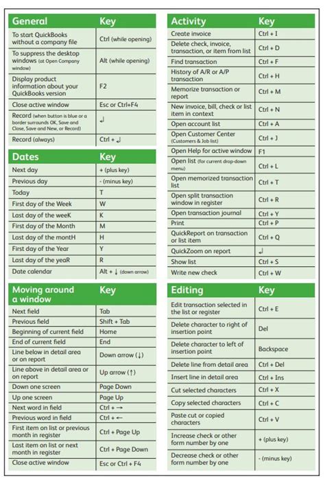 Image result for QuickBooks Shortcut Keys