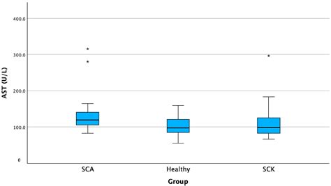 In-Line Registered Milk Fat-to-Protein Ratio for the Assessment of ...