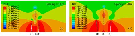 Comparison of Different Hydraulic Fracturing Scenarios in Horizontal ...