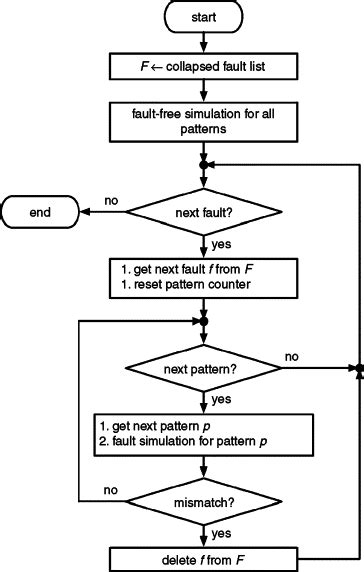 Image result for Circuit Simulation Photo