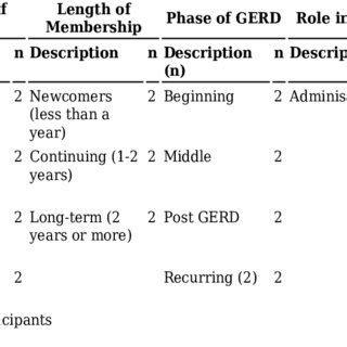Image result for Explain Theoretical Sampling