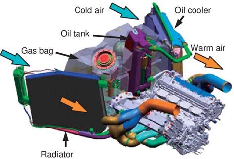 Formula 1 Engine Design 的图像结果