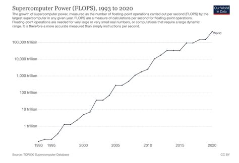 Image result for Green Coding