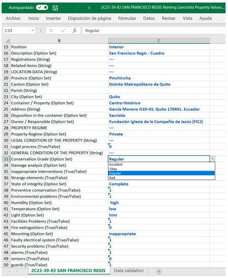 Implementation of a TeamWork-HBIM for the Management and Sustainability ...