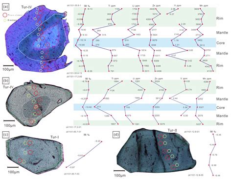 Geochemical Characteristics and Metallogenic Significance of the X03 ...