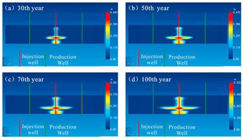 Evaluation of the Potential for CO2 Storage and Saline Water ...