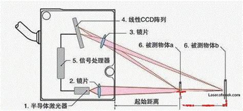 激光传感器原理及其应用-苏州博智慧达激光科技有限公司