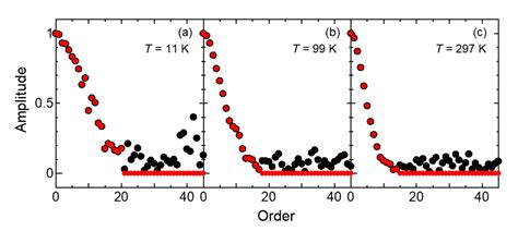 Temperature-Dependent Broadening of the Ultraviolet Photoelectron ...
