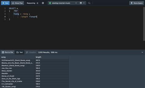 SPARQL Knowledge Graph 的图像结果