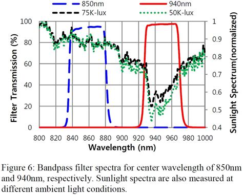 Structure Light Camera 的图像结果