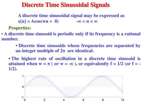 Signal Processing 的图像结果