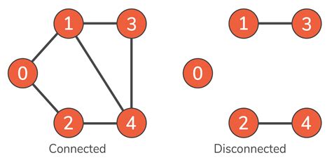 Image result for Python Code for Graphs