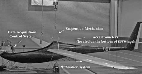 Image result for Symmetric Loading Test