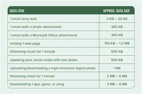 Image result for Mobile Data Explained
