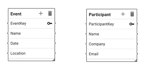Image result for SQL Server Many to Many Relationship
