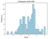 Image result for Python Plot Example Pandas DataColumn Distribution