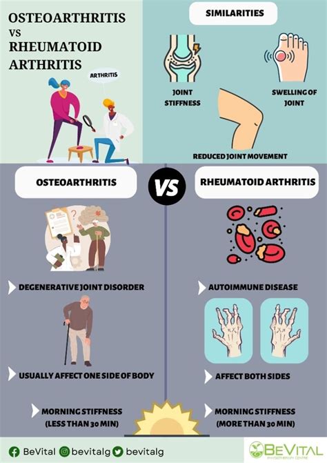 OSTEOARTHRITIS VS RHEUMATOID ARTHRITIS – BeVital