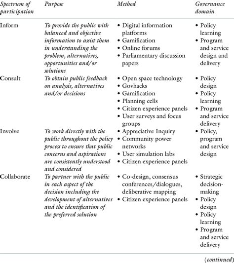 民主 的图像结果