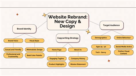 Image result for 5 Methods of Note Taking