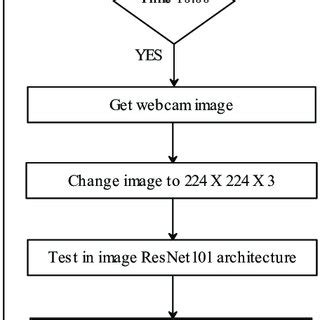 How to Test Deep Learning Model 的图像结果