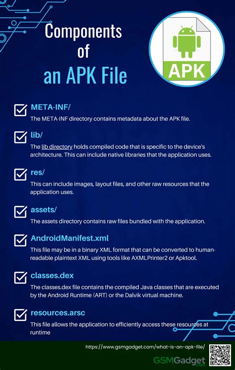 Image result for Android Apps Apk