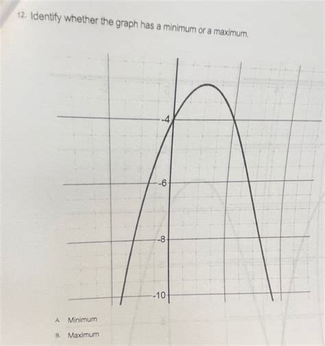 Image result for Min Max Graph