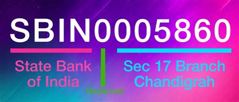 All IFSC Code in Single Excel Sheet 的图像结果