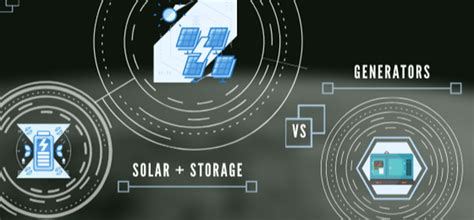 Image result for Solar Battery Array vs Generator
