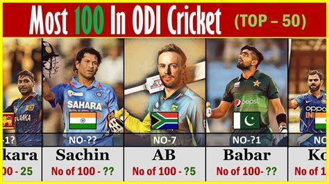 top odi centuries list — Free Android Card Game