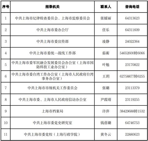 中国签证在线填表的填写注意事项 – 佐治亚中国签证服务中心