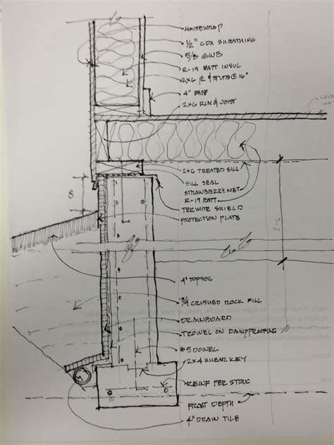 Ground meet...hold the vapor barrier Architecture Sketchbook ...