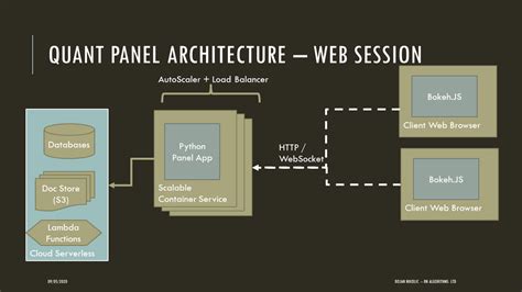 Image result for Panel Plot Python