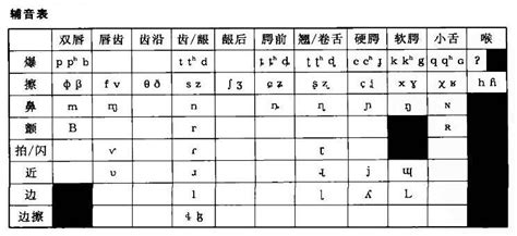 国际音标不等于英语音标：英语音标发音详解【内附音标资料】 - 知乎