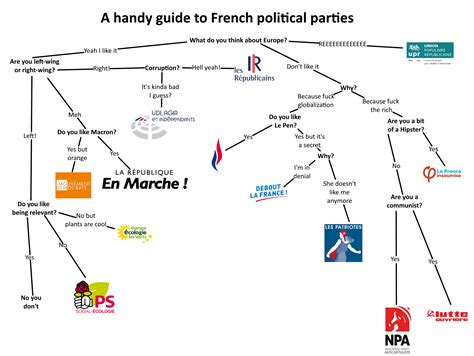 Deciphering The French Political Landscape: A Guide To The Nation’s ...