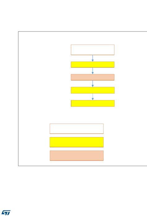 VL53L0X by Seeed Technology Co., Ltd Datasheet | DigiKey