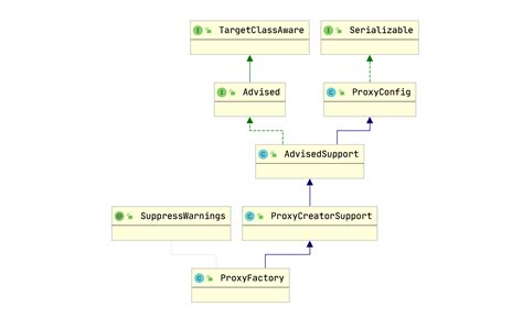 Image result for Spring AOP Amigoscode