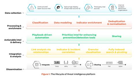 What is a Threat Intelligence Platform (TIP)? - Palo Alto Networks