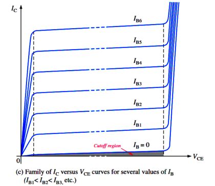 Image result for Collector Curve Graph Transistor