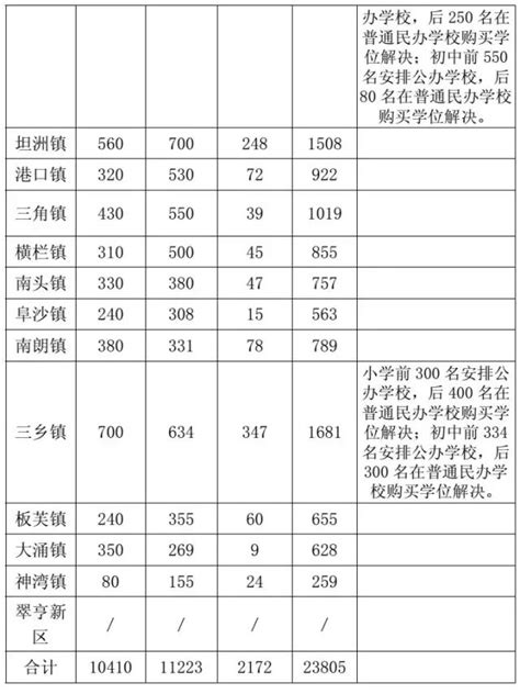 中山积分入学条件2022年政策 - 知乎