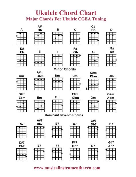 Free Printable Ukulele Chord Chart - Printable Calendars AT A GLANCE