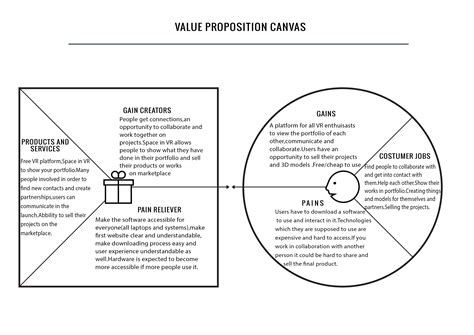 Value Proposition Canvas Template - udlvirtual.esad.edu.br