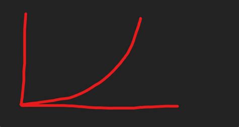 Image result for Roblox Exponential Function Examples