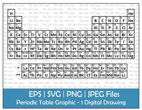 Buy Periodic Table Elements Vector Clipart Set / Outline Drawing Online ...
