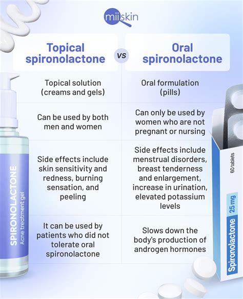 What is topical spironolactone and what is it used for?