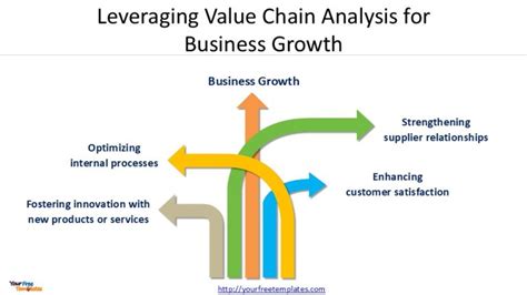 Image result for Value Chain Approach