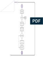 Image result for Change Request Process Flowchart