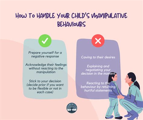 Image result for Manipulative Behavior Example Act Out